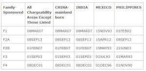 May 2014 Visa Bulletin